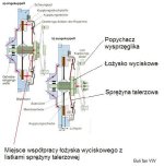 sprzeglo budowa.jpg