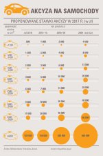 samochody_akcyza_infografika_moto.jpeg