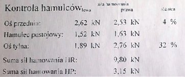 Fiat Stilo - siła hamowania.jpg