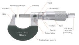 mikrometr-analogowy.jpg