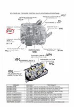 DSG-DQ250-02E_solenoids.jpg