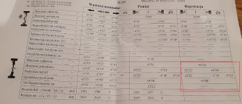 megane 4_zbieznosc.jpg