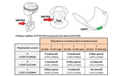 Tabela doboru panewek korbowodowych G4K#.jpg