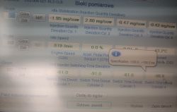 Zrzut ekranu z diagnostyki silnika pokazujący odchylenia dawek wtrysku i czasów przełączeń cylindrów