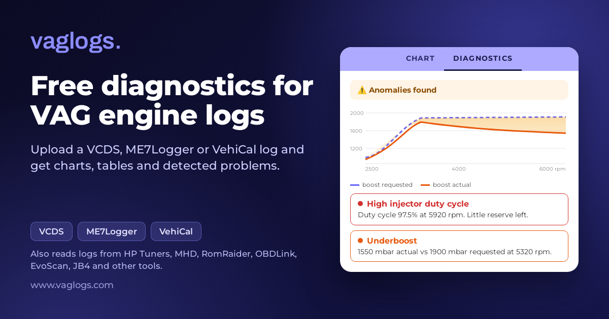 vaglogs.com